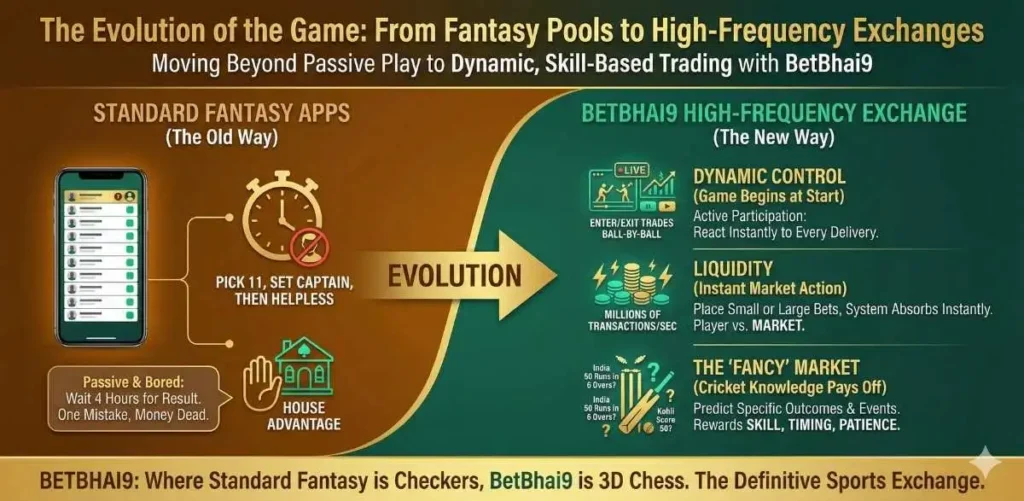 The evolution of the game